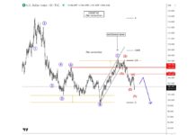 US Dollar Index Elliot Wave Forecast: Targeting 98.00 in 2024 us dollar elliott wave forecast chart image december