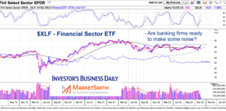 Financial Stocks Ready To Rise Out Of Basing Pattern? xlf financial sector etf trading price base pattern
