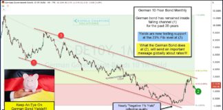 German Bond Yields Reach Sink or Swim Moment? 10 year german bond yields trading within declining channel important chart image