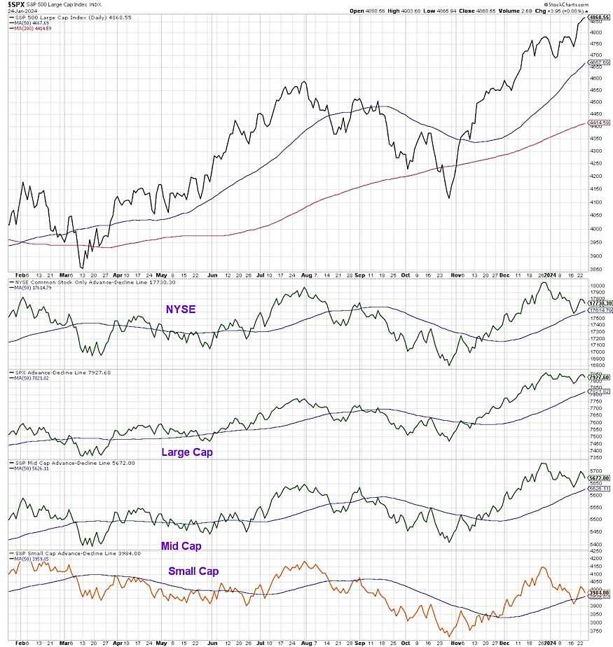 stock market indices breadth indicators january year 2024 investing price chart image