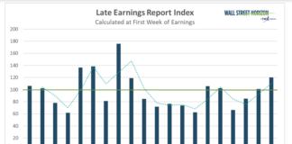Q4 2023 Earnings Preview: Holding onto Hope for a Soft Landing in 2024 announcements late corporate earnings reports by quarter years 2023 and 2024
