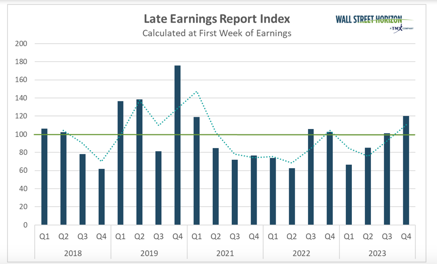 Q4 2023 Earnings Preview Holding onto Hope for a Soft Landing in 2024