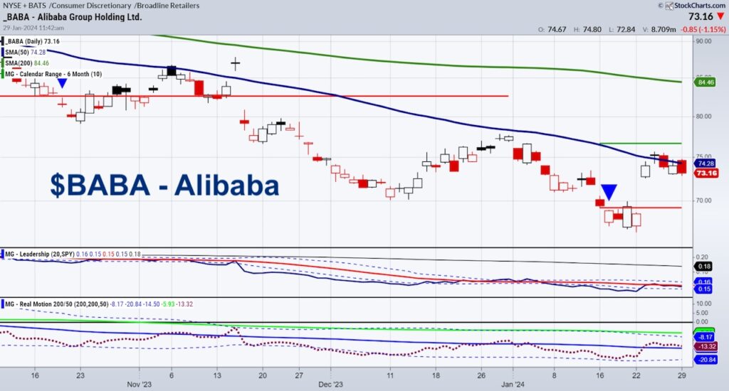 baba alibaba stock price rally investing chart january