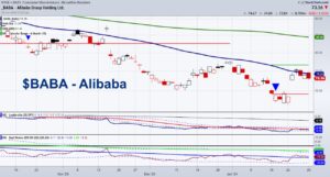 Alibaba's Stock (BABA): Trading Chart and Analysis - See It Market