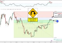 Bitcoin U-Turn? Reversal From Important Fibonacci Level Sends Bearish Signal bitcoin fibonacci price analysis forecast year 2024 image