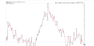 Preliminary Earnings Trends for Consumer Stocks boot stock price chart into corporate earnings january boot barn