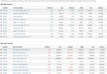 Are Key Commodities Decoupling From Equities? bullish out performing commodities assets january year 2024 chart image
