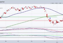 Sugar Futures Trading: Time for Sweet Talk cane sugar etf trading higher buy signal chart january