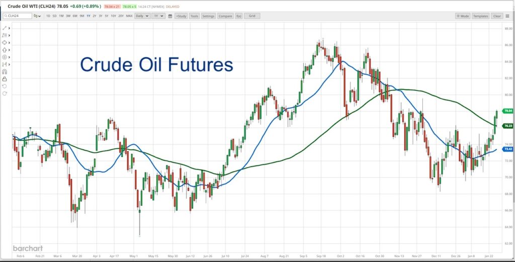 crude oil price chart one year