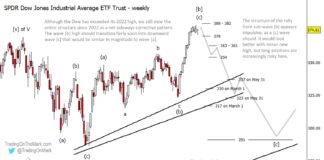 Why Dow Jones Industrials Race to a Top Will End Badly (Elliott Wave) dow jones industrials elliott wave forecast top projection lower chart year 2024