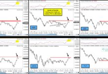 Important Bond ETFs Trading At Critical Resistance! important bond etfs trading at price resistance chart january