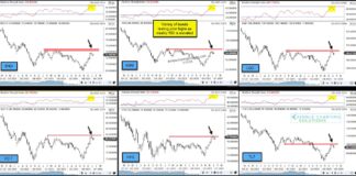 Important Bond ETFs Trading At Critical Resistance! important bond etfs trading at price resistance chart january