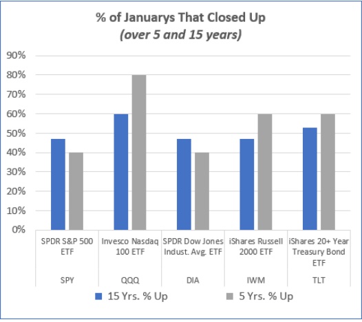 january calendar stock market price range history chart image