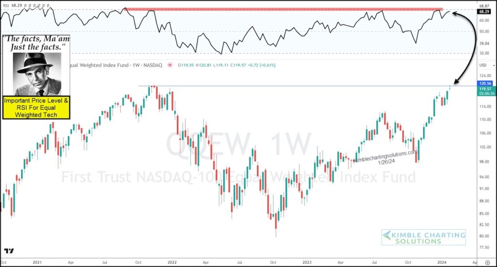 nasdaq 100 equal weight index fund double top pattern bearish investing chart january