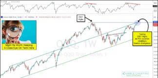 Nasdaq 100 (QQQ) Reversal Would Signal Problems For Broader Market nasdaq 100 etf trading all time high price resistance chart january year 2024