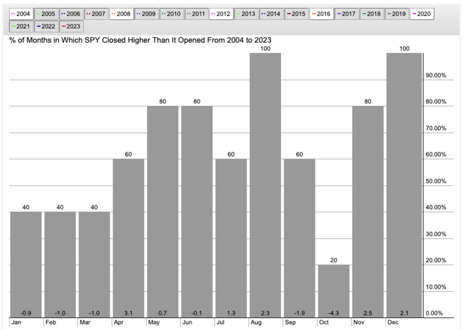 Does S&P 500 Seasonal Weakness Say Danger In Q1? See It Market