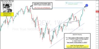 Are Large Cap Tech Stocks In Trouble Here? qqew nasdaq 100 equal weight etf trading reversal sell signal chart january