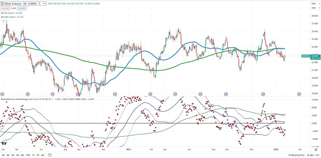 silver futures price pattern chart buy signal