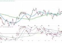 3 Signs Of Inflation To Watch In 2024 silver futures price pattern chart buy signal
