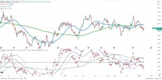3 Signs Of Inflation To Watch In 2024 silver futures price pattern chart buy signal