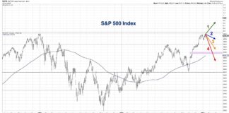 Will The S&P 500 Decline To 4300 By End Of February? s&p 500 index price forecast pathways year 2024 investing chart image