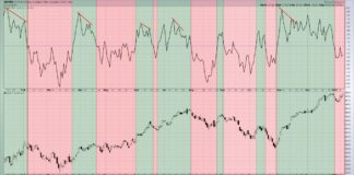Does S&P 500 Seasonal Weakness Say Danger In Q1? s&p 500 index trading indicators bearish investing analysis chart