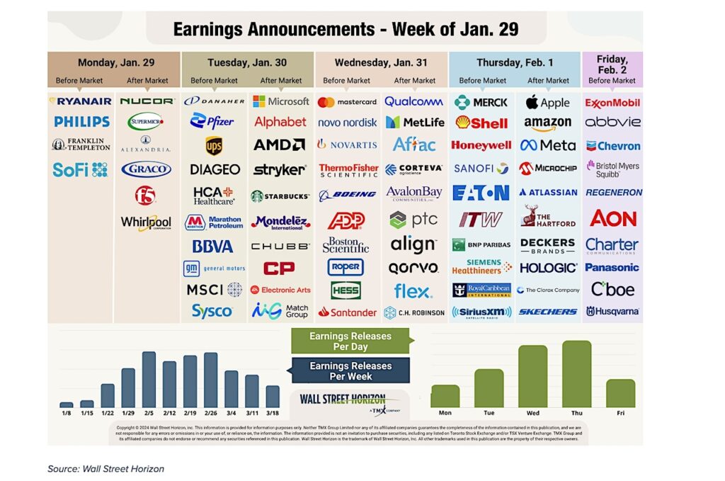 stock earnings announcements calendar this week image