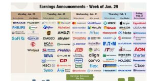 Earnings Season Kicks into High Gear with Magnificent 7 Reports stock earnings announcements calendar this week image