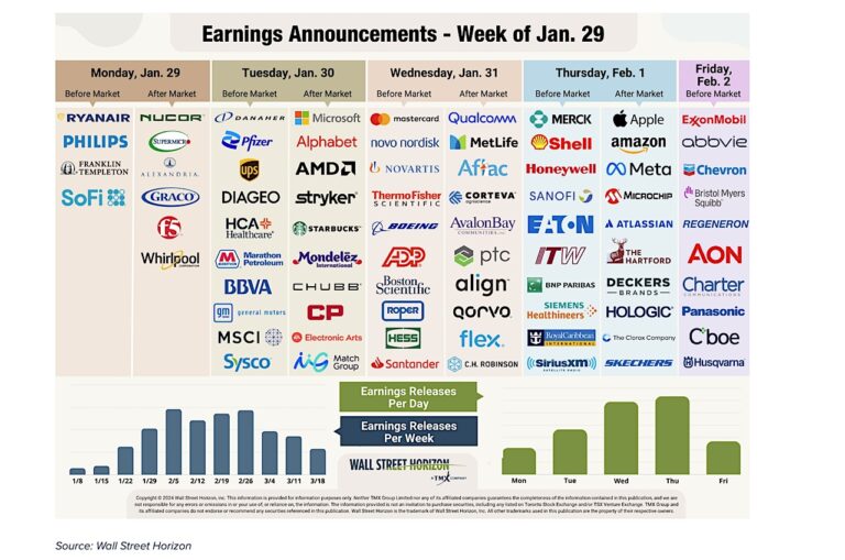 stock earnings announcements calendar this week image