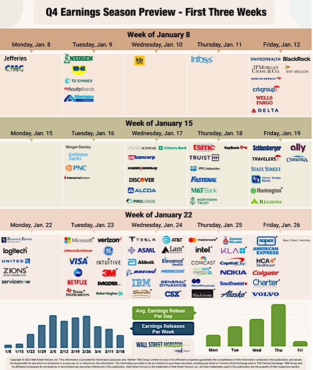 stock tickers reporting corporate earnings announcements this week