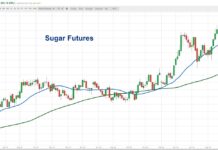 Commodities, Inflation: Super Cycles Do Not Just Fade Away sugar prices technical support chart inflation