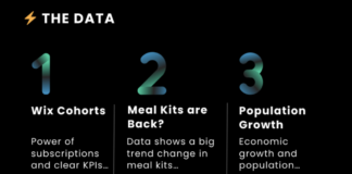 3 Market Data Insights: Population Growth Matters! 3 important economic data points population growth