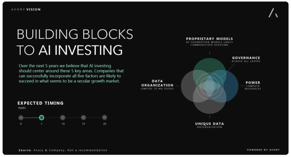 ai investing building blocks and understanding