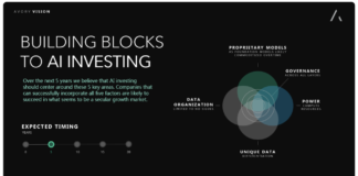 AI Investing in 2024: Understanding the Building Blocks ai investing building blocks and understanding