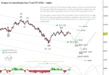 Elliott Wave: Expect Euro Currency to Continue Downward Trend fxe euro currency etf trading elliott wave forecast down lower decline trend chart