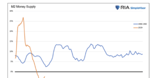 We Are Not On The 1970s Inflation Rollercoaster m2 money supply inflation analysis chart