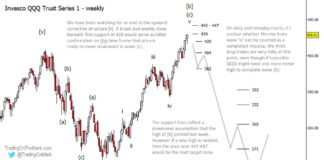 Nasdaq 100 (QQQ) Elliott Wave Forecast: Potential Downward Path nasdaq 100 etf qqq elliott wave price forecast big decline year 2024