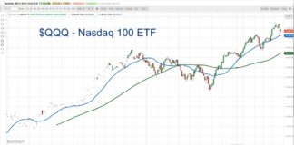 Post Tech Earnings & FOMC: Give Retail Investors Credit nasdaq 100 etf qqq trading decline start market correction investing analysis image
