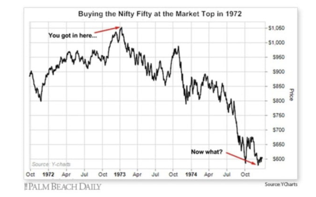 nifty fifty stock market top in 1972 chart