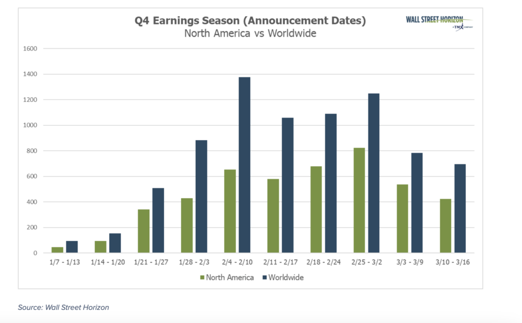 q4 corporate earnings announcements numbers total by quarter chart