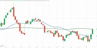 What Would Make the Federal Reserve Raise or Lower Interest Rates? silver futures prices rally higher inflation analysis chart image