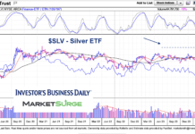 When Will Gold Break Out? Watch Silver! slv silver etf price under performing gold trading chart