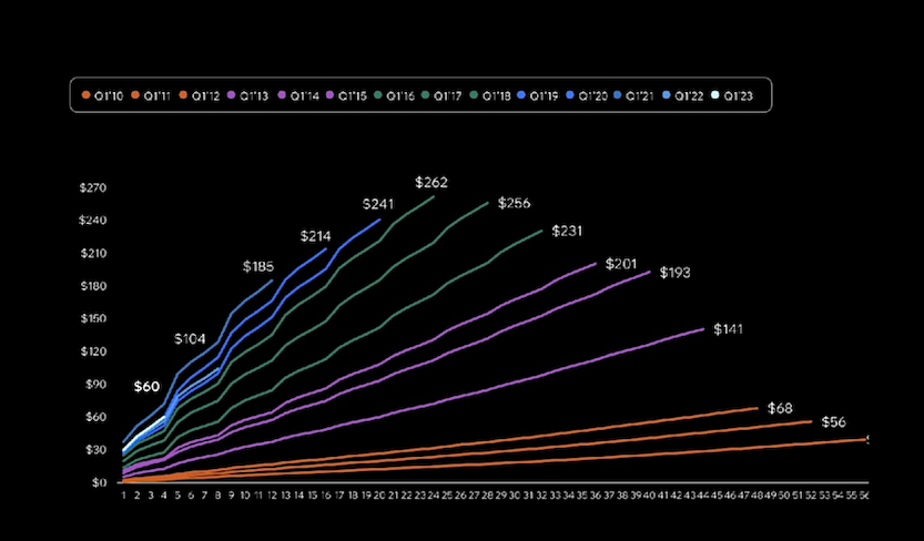 wix earnings long term chart