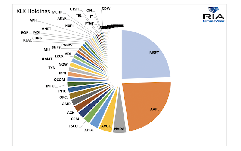 xlk technology sector etf holdings image