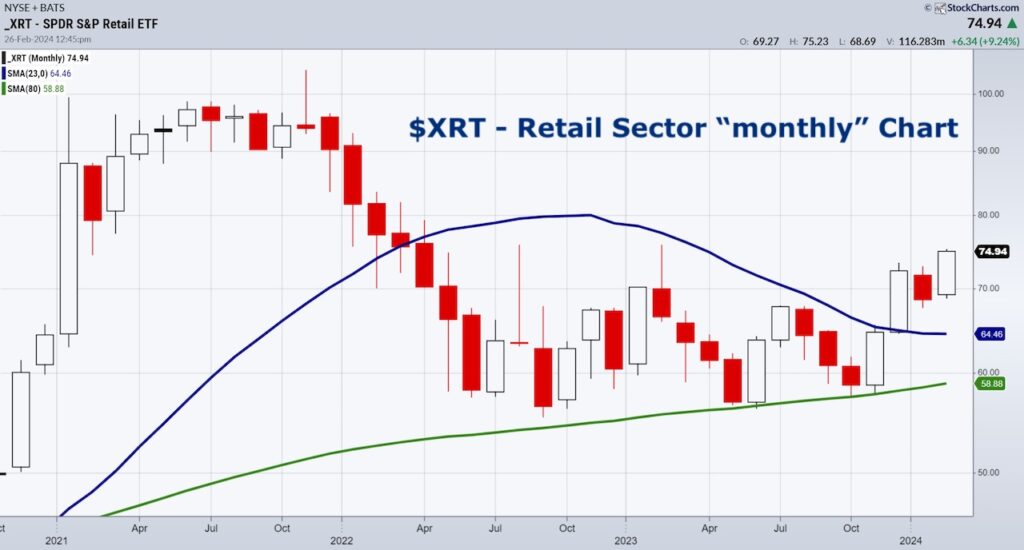 xrt retail sector etf long term investing trend analysis chart