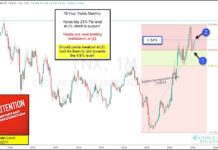 10 Year Bond Yield Testing Key Resistance This Month! 10 year us treasury bond yields fibonacci analysis investing chart year 2024