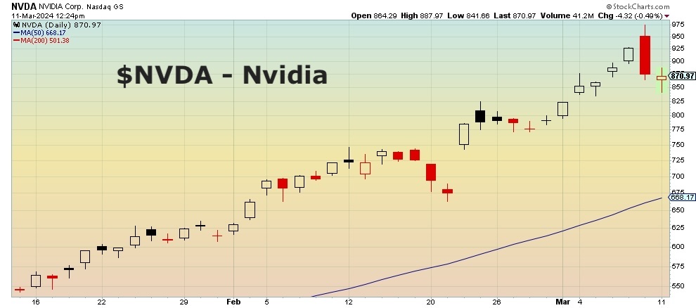 nvda stock nvidia price candles reversal chart
