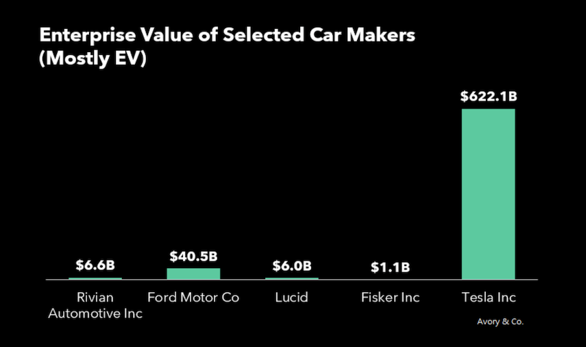 apple acquisition purchase targets ev car markets list