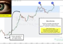 Bitcoin Rally Makes New High; Will Fibonacci Price Resistance Hold Again? bitcoin price breakout test 361 percent fibonacci extension chart