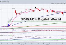 $DWAC Begins Trading Under Trump’s $DJT dwac stock price rally bullish buy signal trading chart march 26